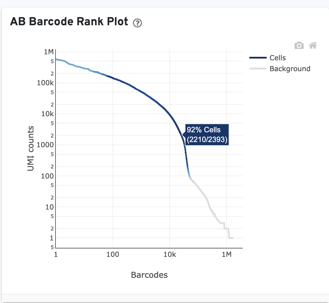 Cell Ranger's  Summary Antibody Barcode Rank Plot Official 10x